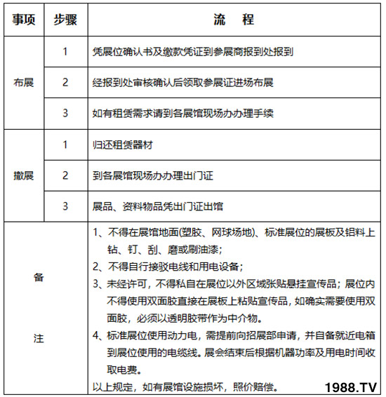     2019��26�×����r(n��ng)�ߕ���չ��չ����Ҏ(gu��)������֪����