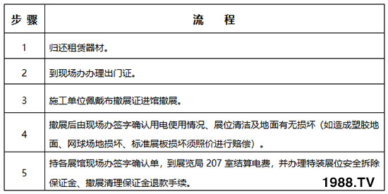     2019��26�×����r(n��ng)�ߕ���չ��չ����Ҏ(gu��)������֪����