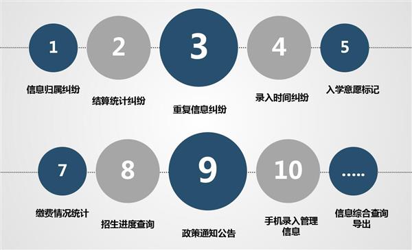 職業(yè)院校招生管理系統(tǒng)“公測期”征集客戶即將開始！