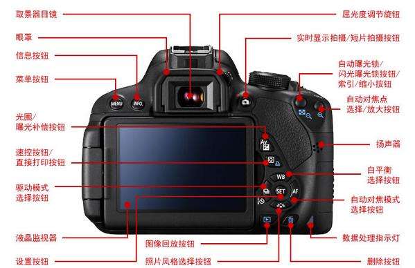 單反相機參數(shù)有哪些？保定東方美容美發(fā)技工學校來為解析！