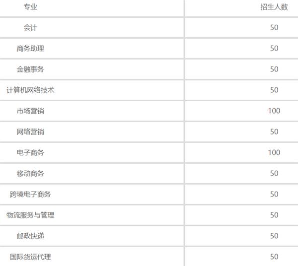 石家莊財(cái)經(jīng)商貿(mào)學(xué)校招生計(jì)劃 石家莊財(cái)經(jīng)商貿(mào)學(xué)校招生計(jì)劃