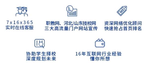 創(chuàng)元招生服務