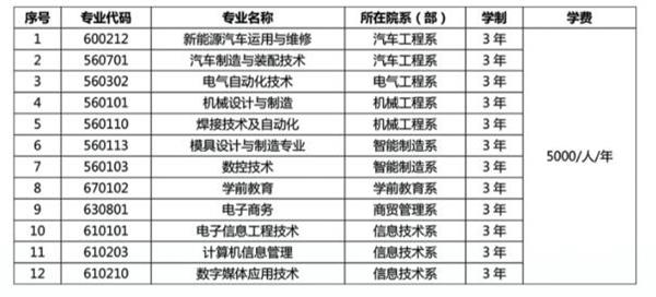 承德應(yīng)用技術(shù)職業(yè)學院