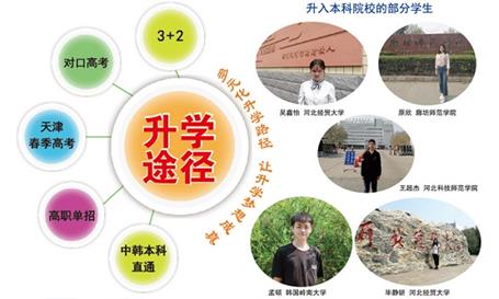 石家莊財經商貿學?？梢宰x大專嗎？   