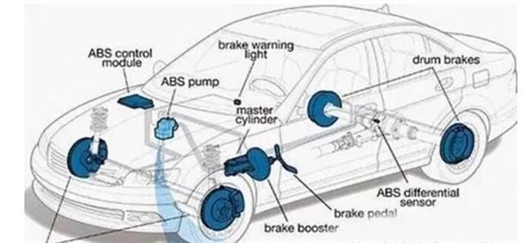 你了解汽車ABS系統(tǒng)嗎？衡水市職教中心來為你解答！