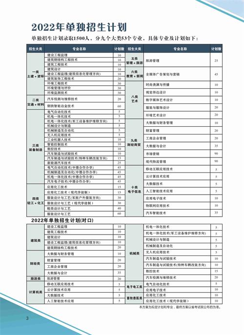 河北科技工程職業(yè)技術(shù)大學2022年單招招生簡章