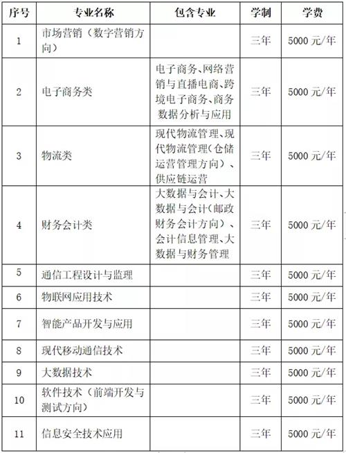石家莊郵電職業(yè)技術(shù)學院2022年單招招生簡章 石家莊郵電職業(yè)技術(shù)學院2022年單招招生簡章