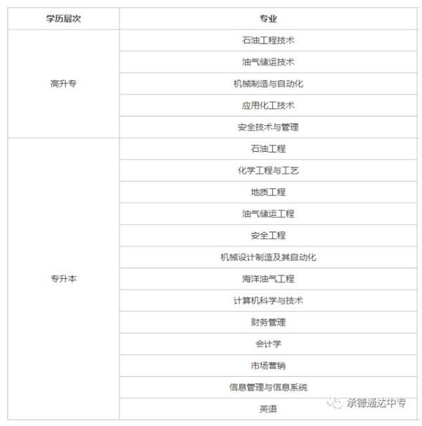 專業(yè)表格2 專業(yè)表格2