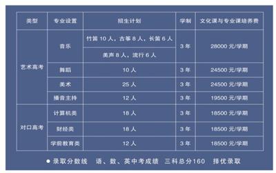 唐山科技中等專業(yè)學(xué)校怎么樣？   