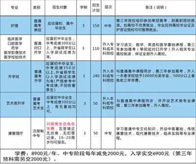 石家莊同濟(jì)醫(yī)學(xué)中等專業(yè)學(xué)校有升學(xué)班嗎？   