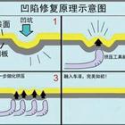 汽車凹陷修復(fù)、玻璃修復(fù)、大燈翻新班
