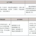 三年制中職專業(yè)（升學(xué)、就業(yè)、留學(xué)方向）