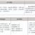 三年制中職專業(yè)（升學、就業(yè)、留學方向）