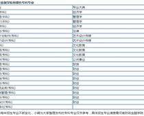 河南財(cái)政金融?？剖鞘裁磳W(xué)歷