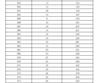 2023年濟南市萊蕪區(qū)、鋼城區(qū) 九年級學(xué)業(yè)水平考試成績分段表